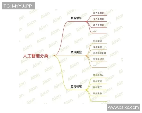 年轻人对洛桑未来发展的预测与思考分析